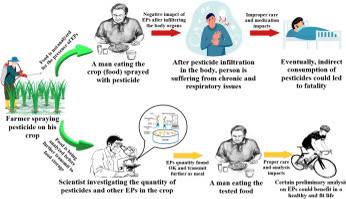 A scientific article by Assistant Lecturer Hanadi Tahseen Muslim titled(Analytical Chemistry in the Detection and Quantification of Environmental Pollutants)