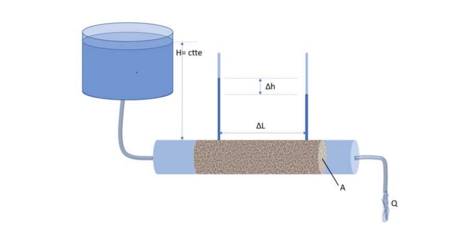 المواد المسامية في تصميم الأنظمة الحرارية الذكية