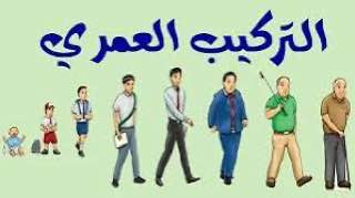 مقالة علمية لتدريسية (م.م. رشا فجر كزار ) بعنوان""اهمية التركيب العمري للسكان""