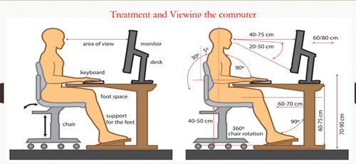 Scientific article by MSc. Optometry ALAA MOHAMMAD entitled (Computer vision syndrome) 