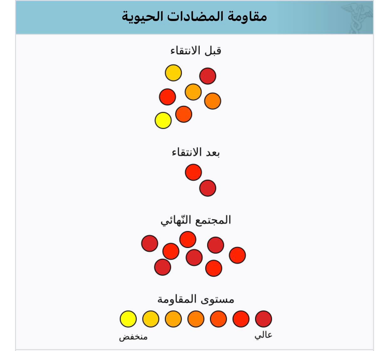 مقالة عن مقاومة المضادّات الحيويّة