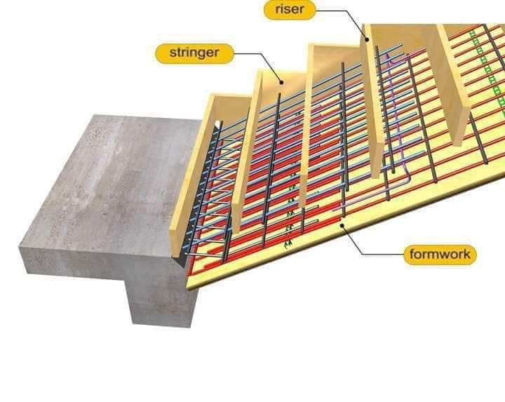 تسليح وتنفيذ السلالم الخرسانية
