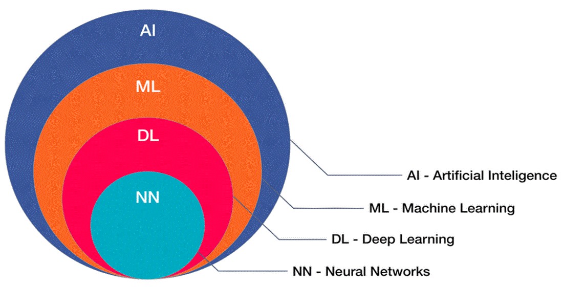 " نظام التعرف التلقائي على أنشطة الجسم في الهواتف الذكية باستخدام التعلم العميق الهجين"  م.م حسن فائز عبدالحسين 