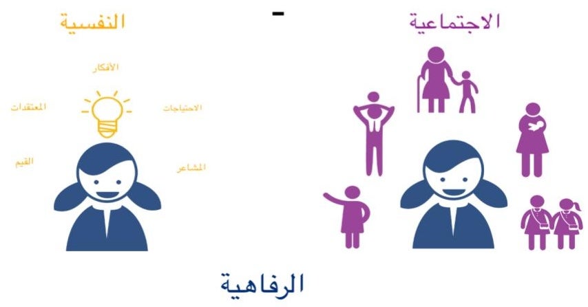 الصحة النفسيّة والدعم النفسي الاجتماعي (MHPSS) والتعلم الإجتماعي العاطفي (SEL)