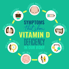 How to know if you’re vitamin D deficient and what to do about it?