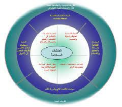 طرق ووسائل تطبيق مفهوم الاستدامة في الأبنية