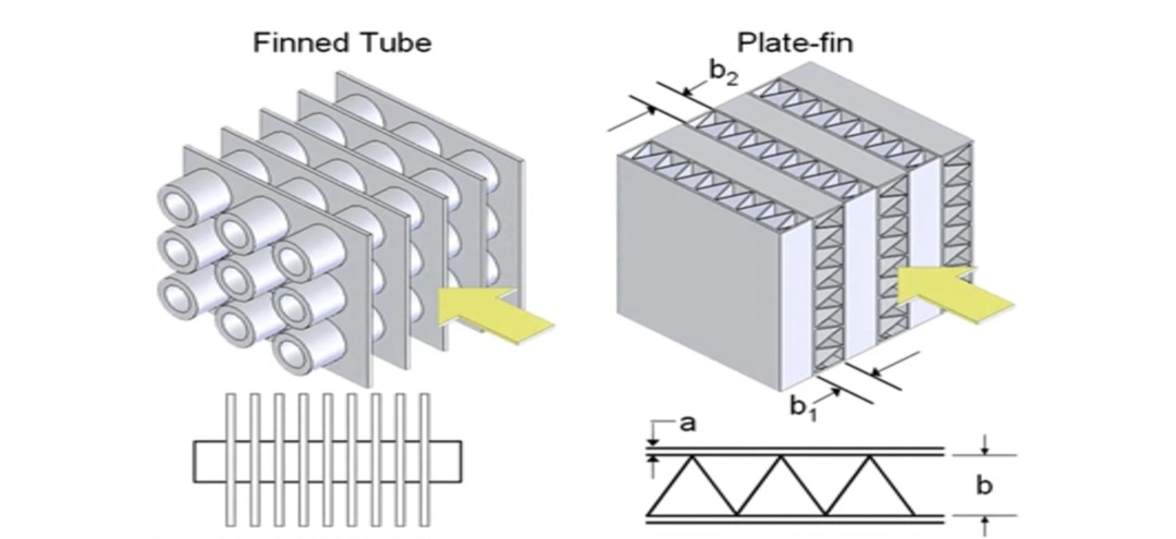 أهمية الزعانف في تصميم المبادلات الحرارية 