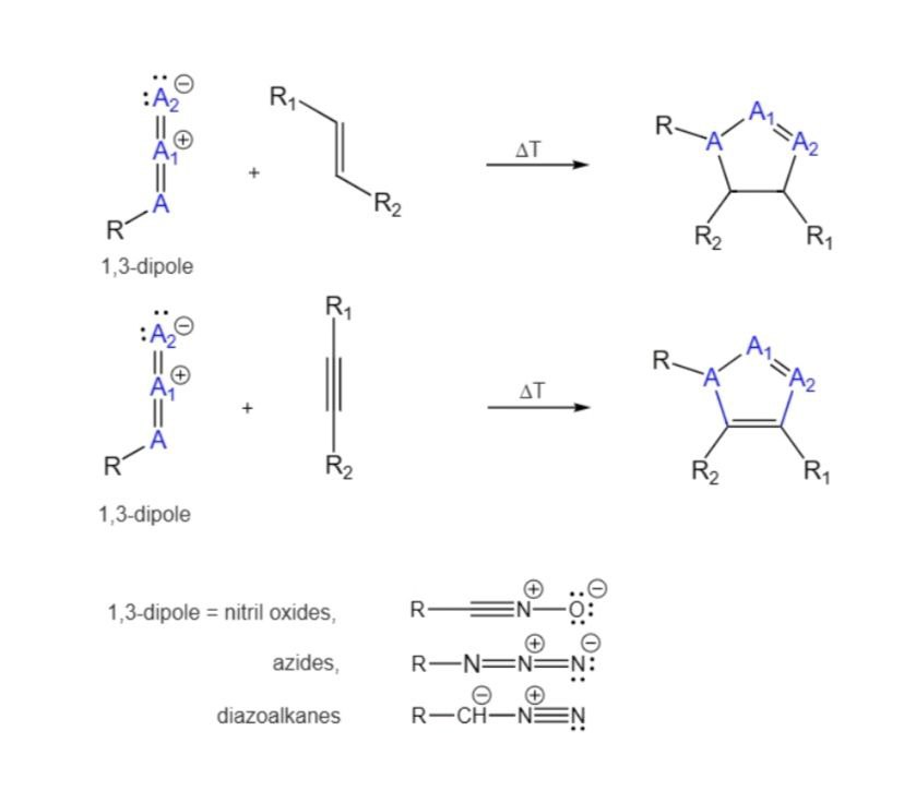 مقالة علمية للتدريسية (م.م. زهراء حازم حامد ) بعنوان Azide-alkyne Huisgen Cycloaddition 