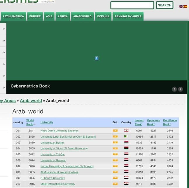  AL MUSTAQBAL  University maintains its first ranking among private universities according to the Webometrics transparency classification for reference citations in the January 2024 edition.