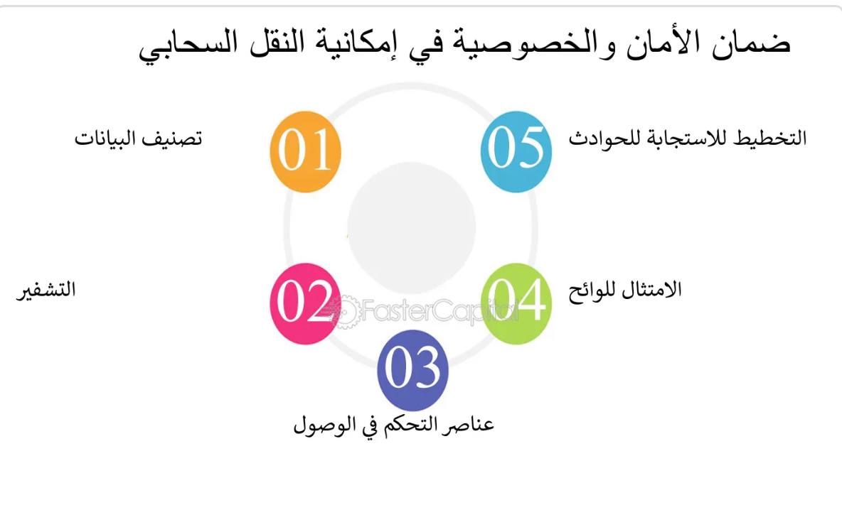 هل تتوفر حماية وأمان فيما يتعلق بالمعلومات المحاسبية عند استخدام الحوسبة السحابية. الأستاذ الدكتور حسين هادي حسين عنيزة
