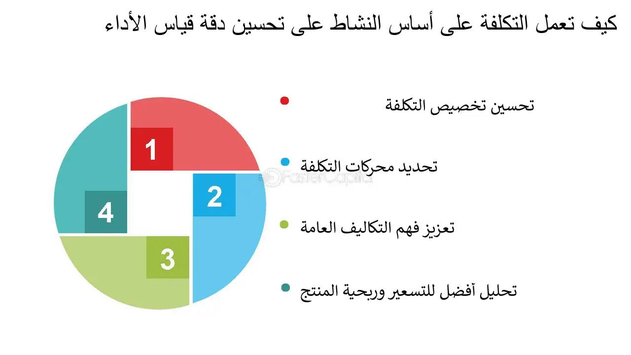  ودوره في تحسين كفاءة قرارات التسعير ABC تصميم نظام تكاليف على اساس الانشطة -للتدريسي-م.م حسين علي حسين