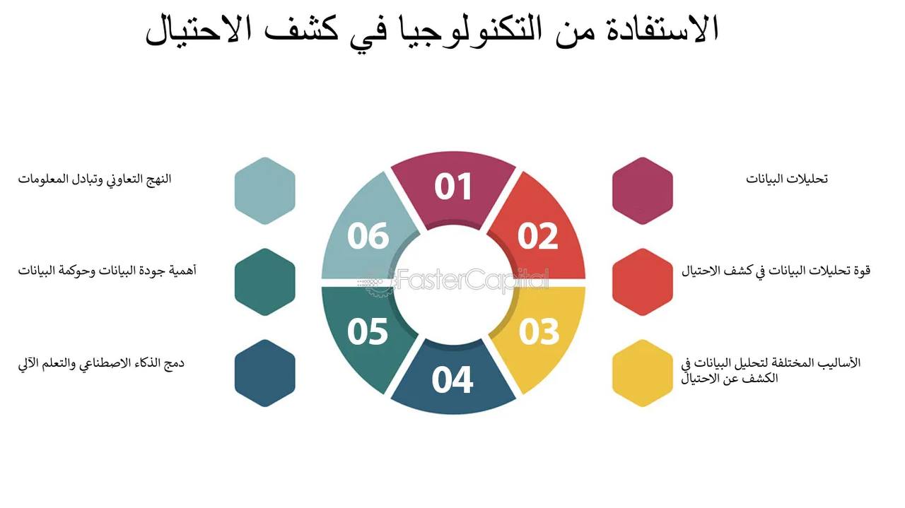 دور المحاسبة في كشف الاحتيال والتلاعب المالي: الأساليب والتقنيات الحديثة-للتدريسي -م.م علي كريم خضير