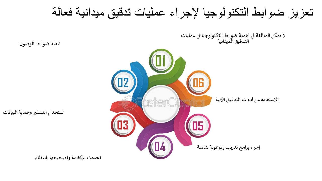 أثر استخدام أنظمة تكنولوجيا المعلومات على عملية المراجعة-للتدريسية زينب قاسم جبر