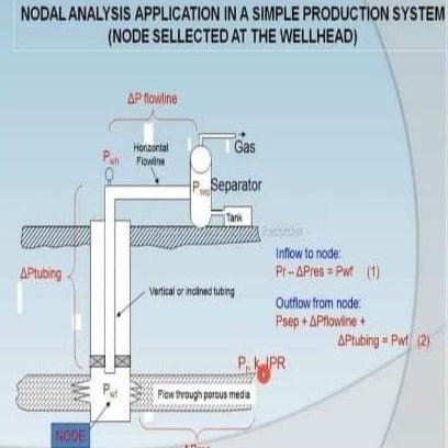  انواع الضغوط وطرق السيطرة عليها لزيادة الانتاجية 
