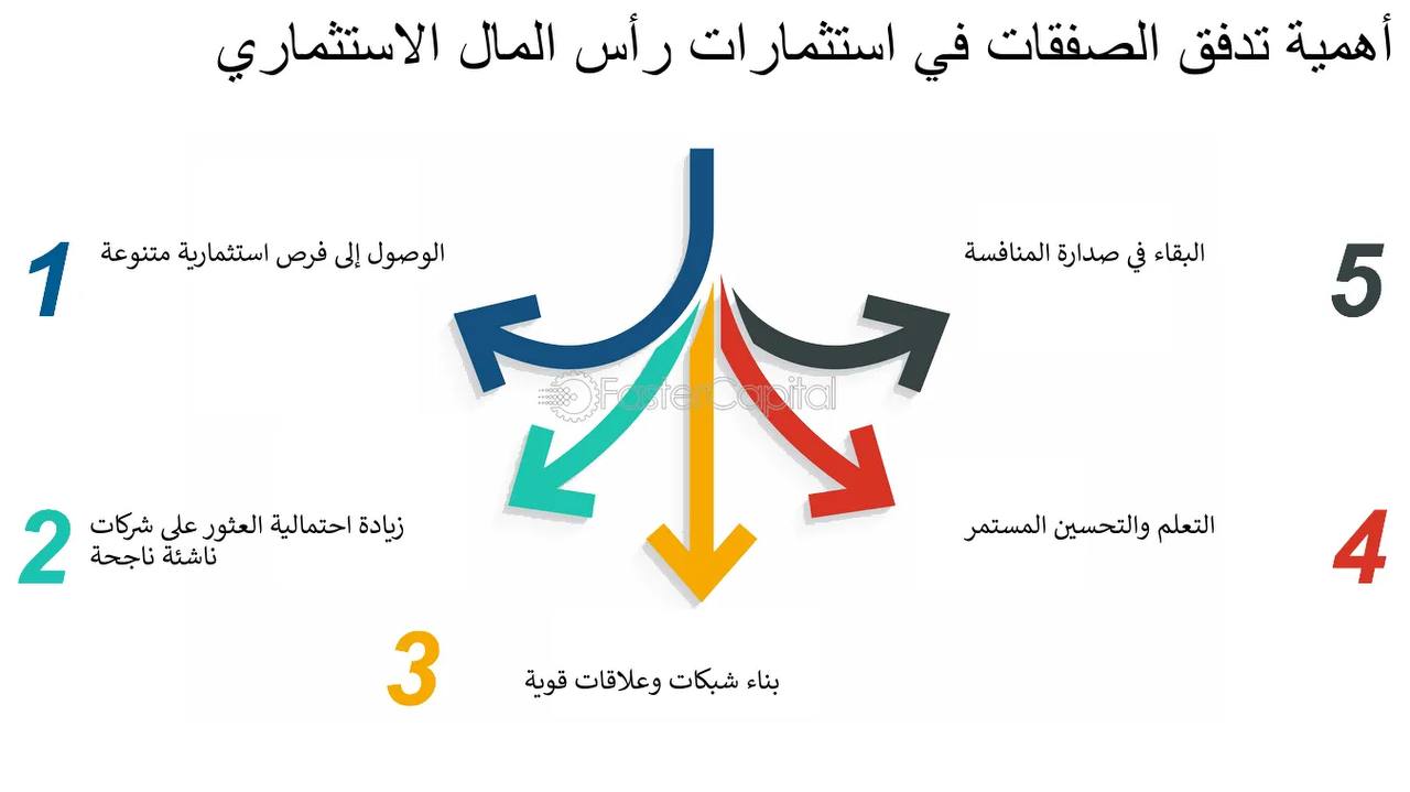 رحلة استثمار الأموال مع شركات مختصة: تحليل دقيق لفرص ومخاطر تتطلب ذكاءً استثماريًا-للتدريسي-ا.م.د عز الدين حسن كاظم