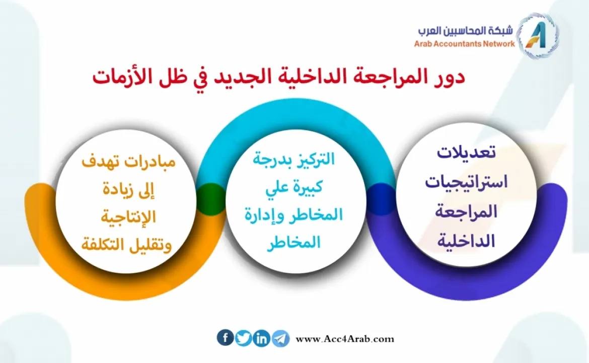 الالتزام بالمعايير المراجعة الداخلية-للتدريسي م.م علي هادي ناجي