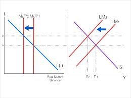 مقال علمي بعنوان ( IS-LM:  Hicks-Hansen's IS-LM theoretical mode)