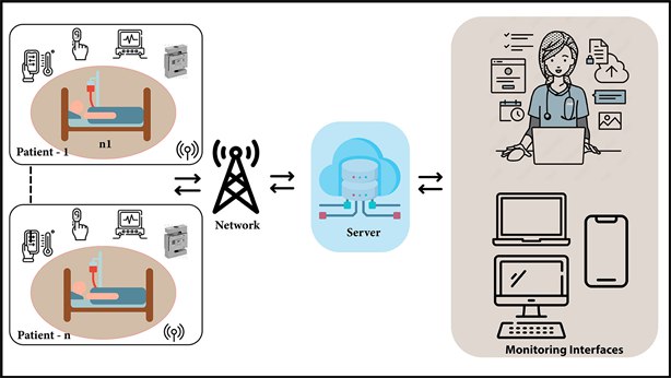  مقالة: العلاقة بين إنترنت الأشياء و علم التمريض