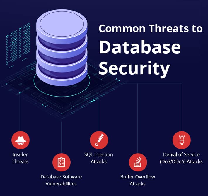 SCIENTIFIC ARTICLE BY ASSISTANT LECTURER Mustafa Yousif Mohammed ENTITLED " Securing Healthcare Databases: Challenges and Solutions "