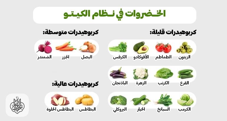 keto system:AQuick Guide Administrator Rawa Rahman