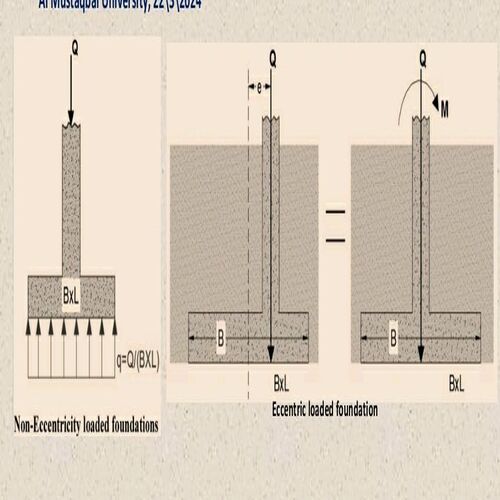 Eccentricity Analysis in Shallow Foundation Design: Understanding Its  Importance and Applications