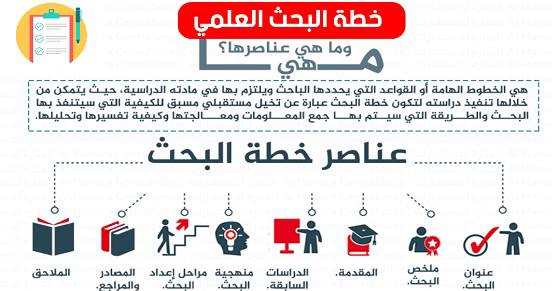 مقالة علمية بعنوان كيفية كتابة البحث العلمي للتدريسية م.م اسراء حسين امويشي 