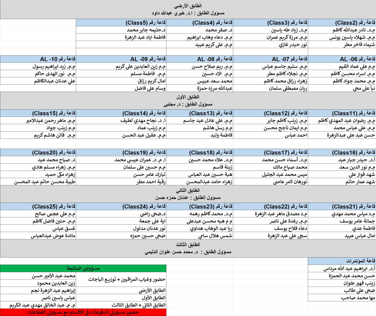 مراقبات بناية الكلية الهندسية