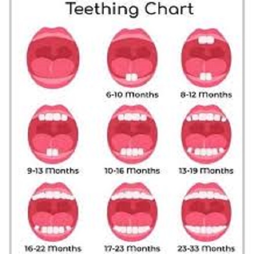 التسنن عند الاطفال