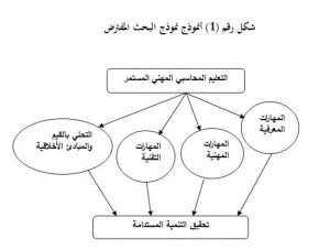مقالة للتدريسي ا.د نصيف جاسم محمد بعنوان: واقع ومتطلبات التعليم المحاسبي في العراق وفق المعايير الدولية