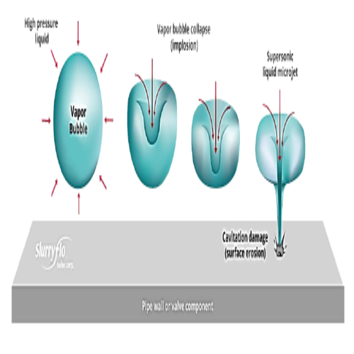 Cavitation in concrete 