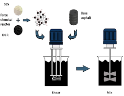 Investigating the properties of crumb rubber modified bitumen using classic and SHRP testing methods