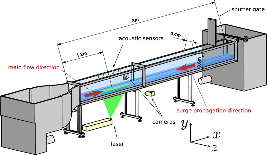 Article open channels flow 