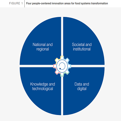 نشر مقالة علمية للتدريسي في قسم هندسة تقنيات الحاسوب م.م زيد ابراهيم رسول بعنوان (Leveraging Technology to Combat Hunger: Innovations for a Food-Secure Future)