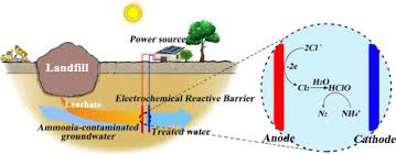 Introduction to the Underlying Threat: Deterioration of Foundations Due to Groundwater Chemicals