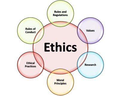 مقالة علمية للتدريسي (ا.د. علي شعلان الاعرجي ) بعنوان "Medical Ethics"