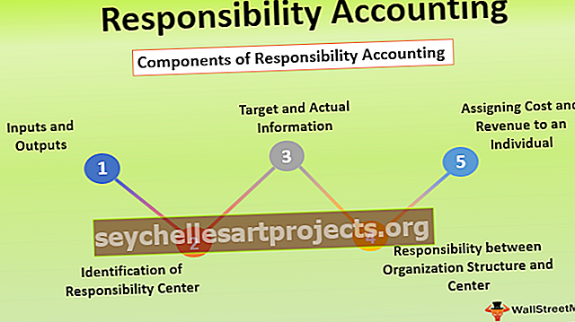 مقالة للتدريسي: م.م حسين علي حسين بعنوان: أثر التكامل بين نظامي محاسبة المسئولية والتكلفة على أساس النشاط على جودة الأرباح بالوحدات الاقتصادية