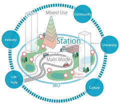 Compact City Concept