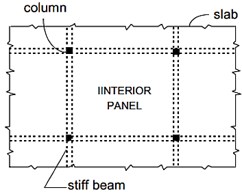 Yield Line Theory For Slab Design