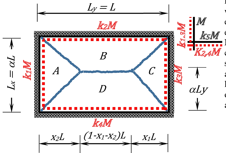 advantages and disadvantages of yield line theory compared to other methods of slab design