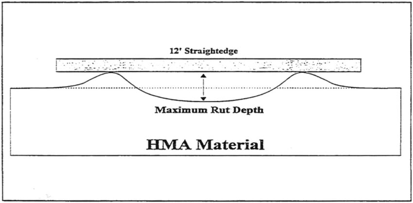 التخدد في الطرق 