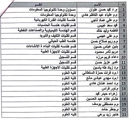 منح شهادة حضور في ورشة معايير الاعتماد البرامجي الهندسي الى المهندسة غسق عباس نور 