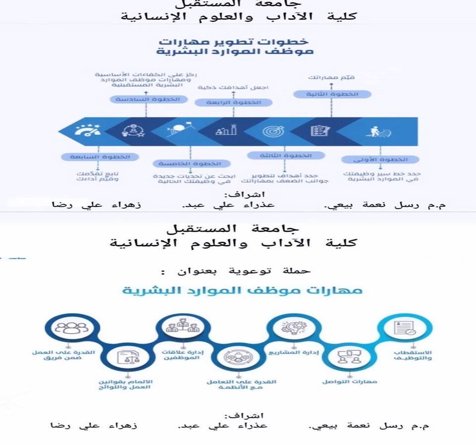 Steps to Develop the Skills of a Human Resources Employee