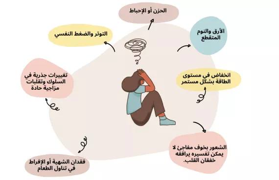 scientific article entitled “Psychological Stress among University Students” under the supervision of Professor M. Ali Jaafar Obaid.