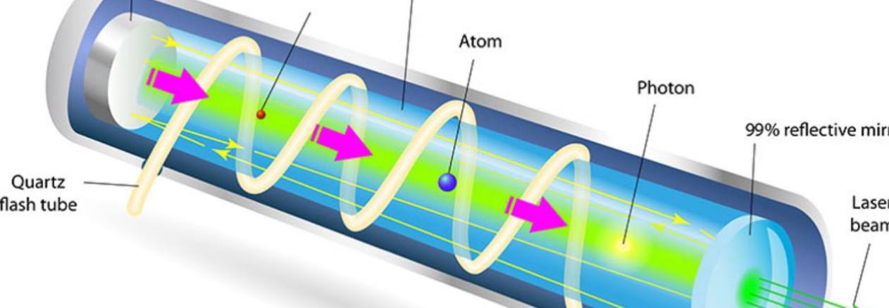 A scientific article entitled “Different Applications of Lasers” under the supervision of Dr. Prof. Sami Abdel Hussein, College of Science - Future University - Department of Medical Physics.