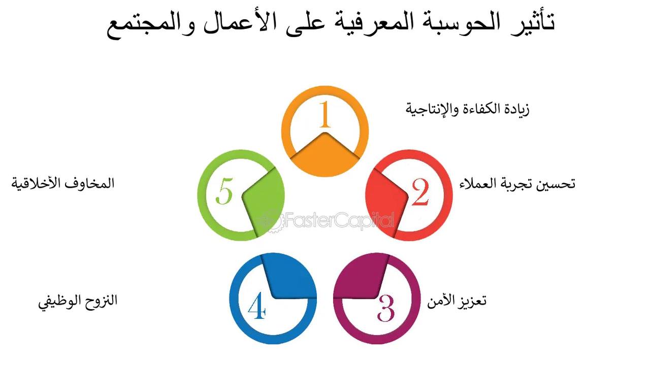 مقالة علمية بعنوان " الحوسبة الآلية: التطور والتأثير في العالم الحديث" لمقررة قسم الفيزياء الطبية (م.م اسراء حسين )
