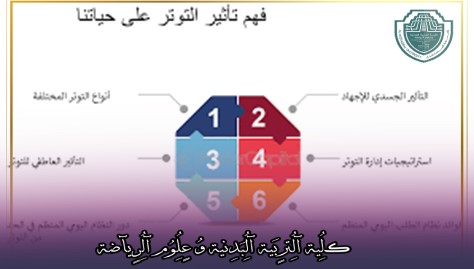 مقالة علمية بعنوان "للتوتر تأثيرات كبيرة على أداء المهارات الرياضية"للتدريسية في كلية التربية الرياضية  (م.م لينا محي هادي)