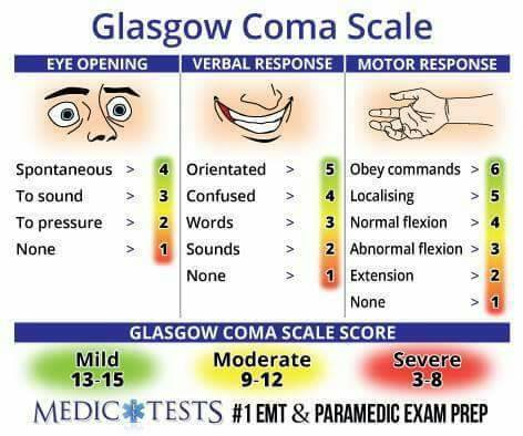 Glasgow Coma Scale
