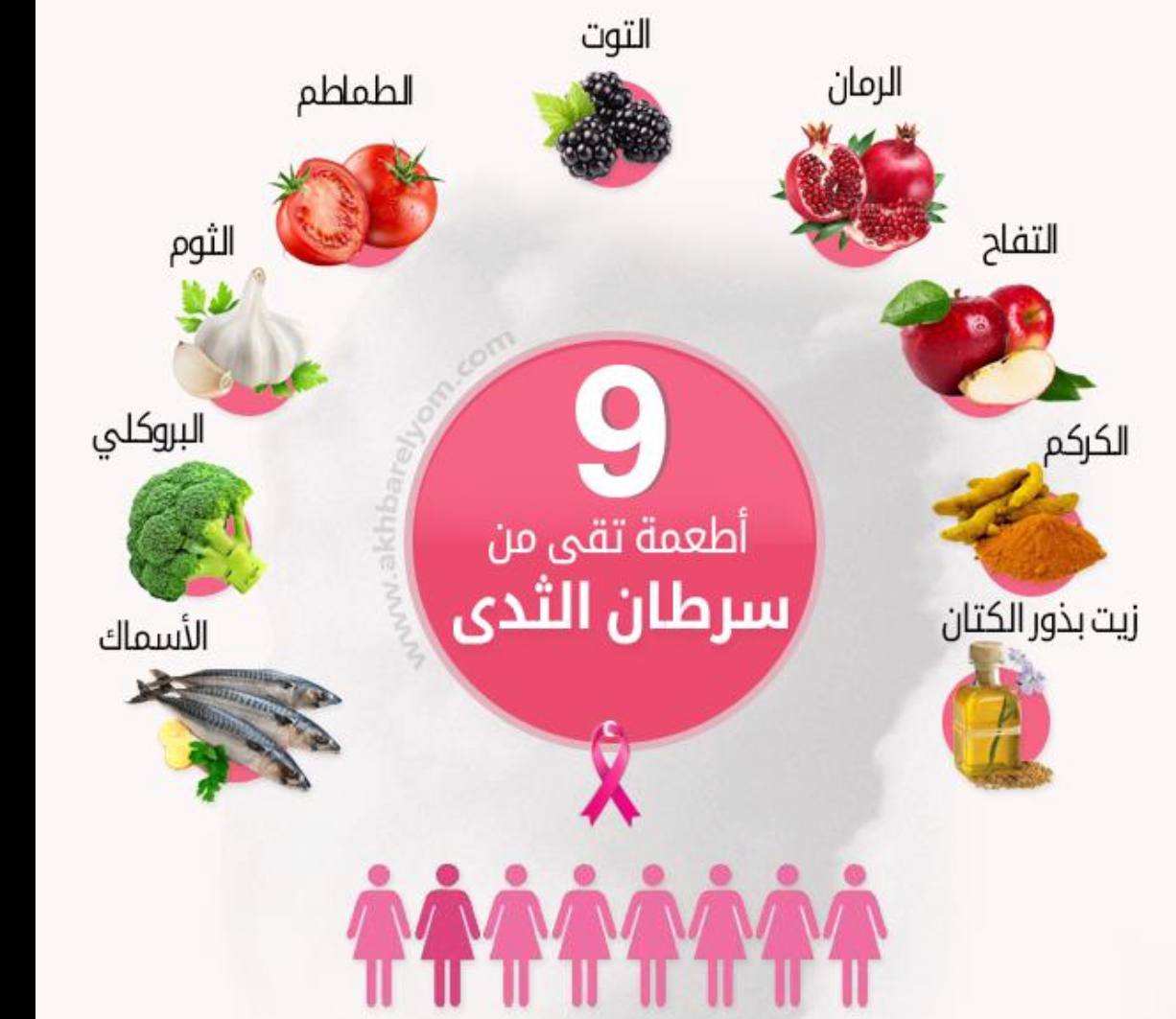 مقالة علمية بعنوان"سرطان الثدي" للطالب علي رزاق جاسم-كلية العلوم-قسم علوم الفيزياء الطبية-المرحلة الثانية وباشراف (م.م علي جعفر عبيد)