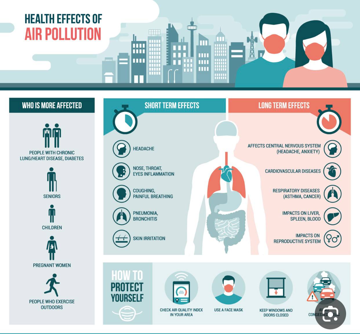  Dr. Malik Mustafa Mohammed, Head of department.    Air Quality and its Impact on the Environment and Public Health.