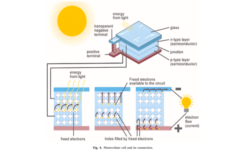 رئيس قسم تقنيات ميكانيك القوى ينشر بحثاً علمياً في مستوعبات سكوباس 